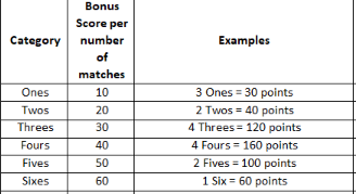 YAHTZEE Roll Dice, Win Cash – WorldWinner